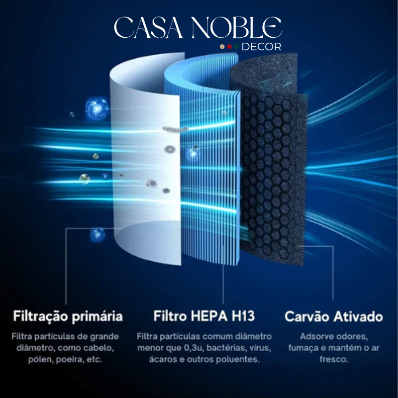 VivaAir™ – Purificador de Ar com Filtro HEPA e Aromaterapia