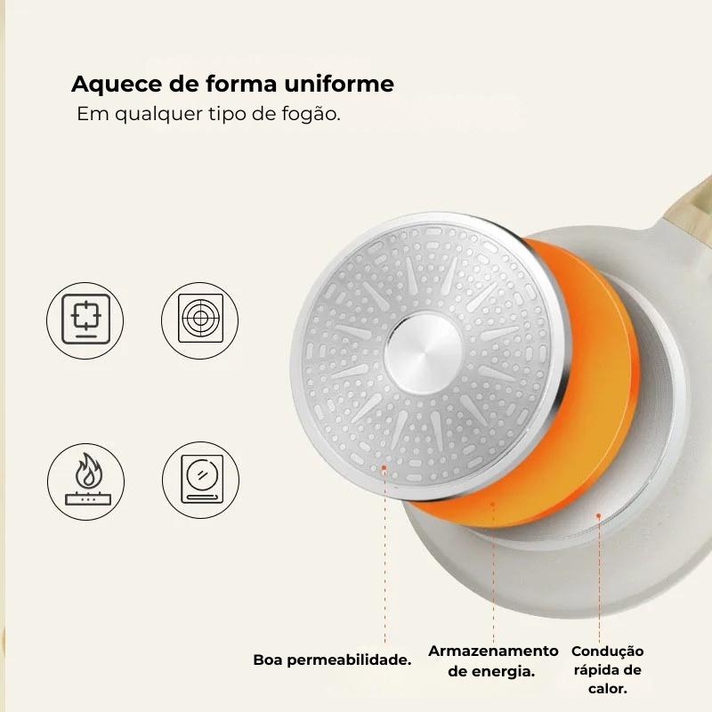 Panela Wok Antaderente com Revestimento Cerâmico